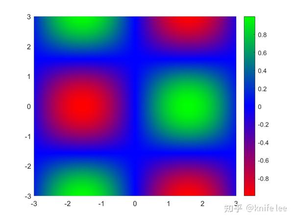 (2)pcolor(x_grid,y_grid,z);colormap(color_map_rgb);shadinginterp