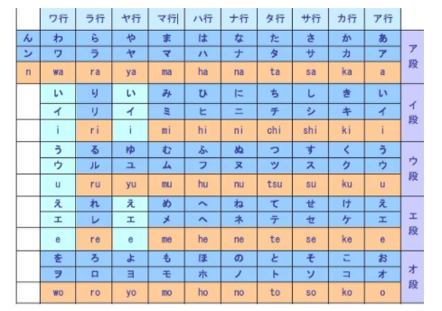 谁说日语五十音简单?五十音和九九乘法表如出一辙!
