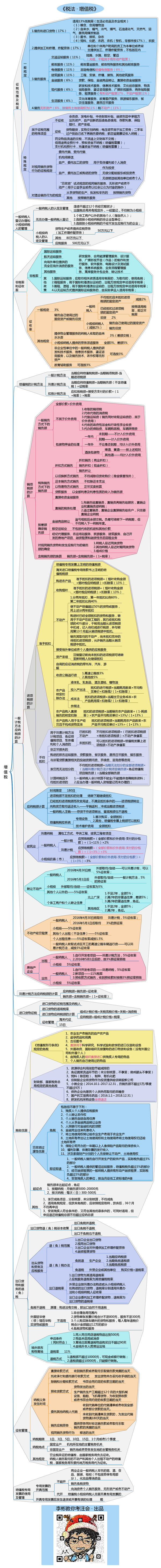 框架 税法-增值税