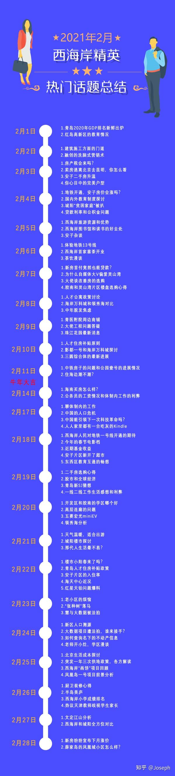 所有当日话题明星不在公众h公布 2月总结: 当月讨论最热门的片区是