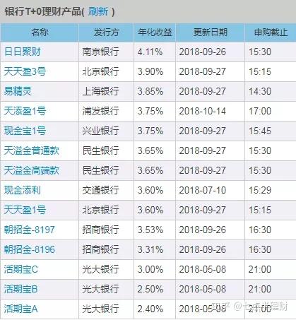 狂撤基金股票,疯买国债理财,人人保守点,日子好过点?