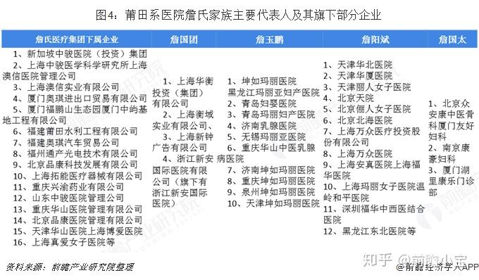 目前,詹氏家族的主要代表人物分别是詹国团,詹玉鹏,詹阳斌,詹国太.