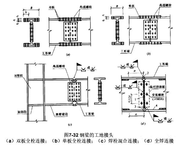 次梁与主梁的连接