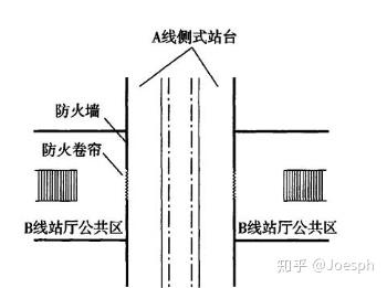 地铁换乘站侧式站台水平,垂直安全疏散设计对比