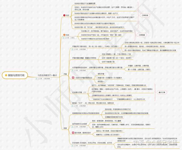 腿姐马原技巧班笔记--思维导图版