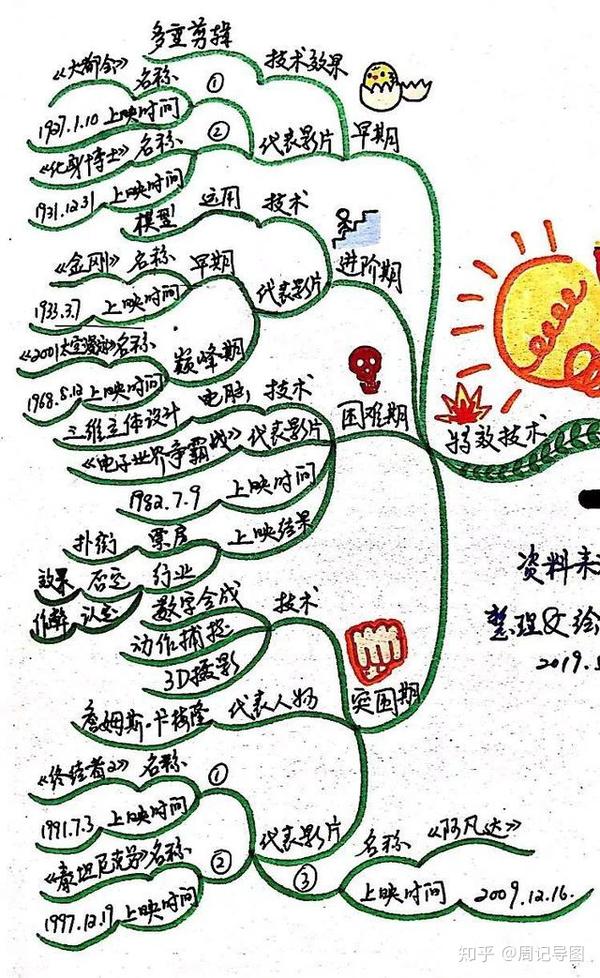 1.10 代表影片二: 名称 《化身博士》        