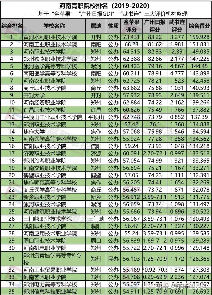 2021年河南单招院校有哪些,想进一个好一点的大专?