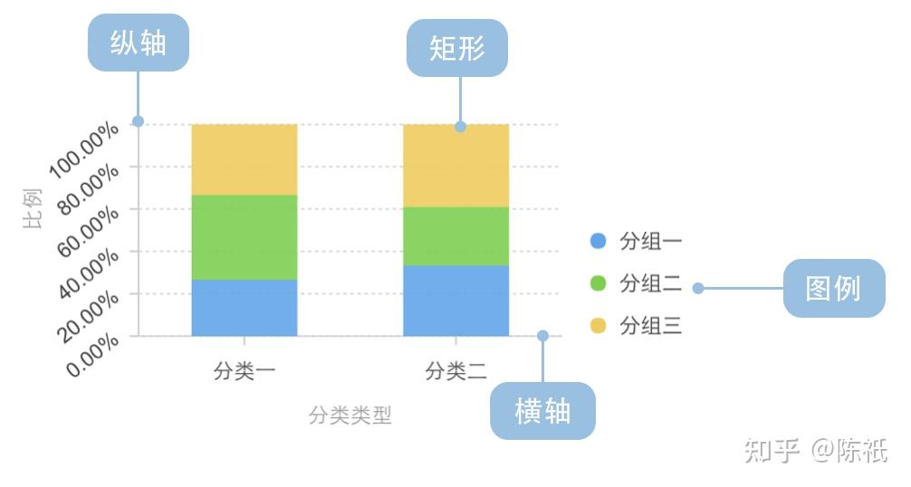 百分比柱状图