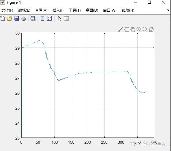 matlab获取实时温度并绘制温度曲线