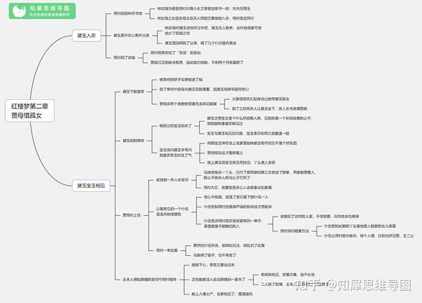 红楼梦思维导图大全-高清晰版