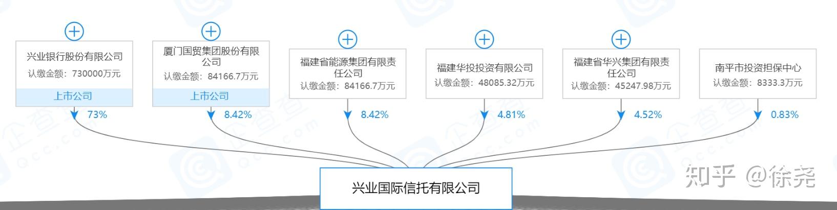 华润信托6-10 华能信托,华能信托,江苏信托,安信信托,兴业信托11