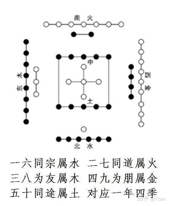 后人为了便于人们推断,还编了一个口诀,叫日上起时的五鼠遁:甲己还加