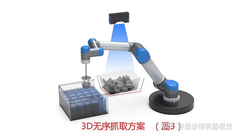 3d相机无序抓取系统杰出的企业