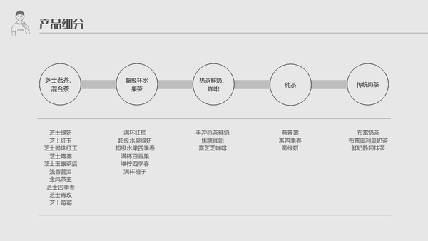 对于品牌而言,它的整体发展和定位是如何?