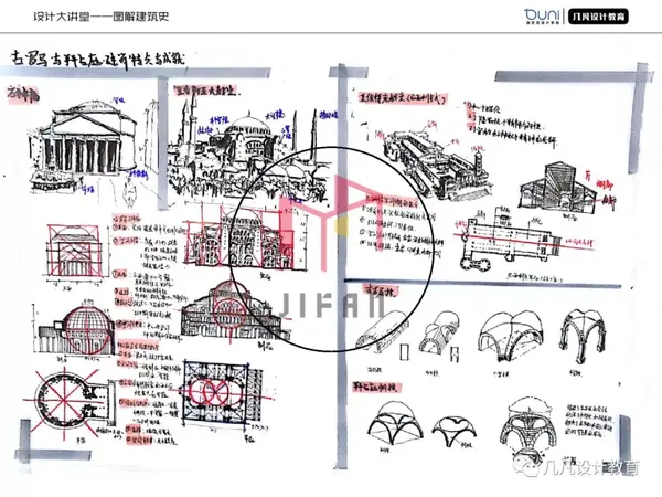 0元图解建筑史11怎么解读单一建筑作品以圣索菲亚大教堂为例