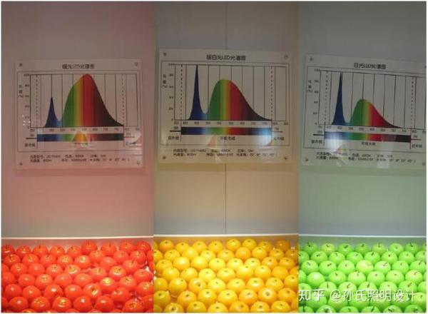 如何解读灯具的显色性和显色指数