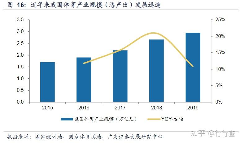 休闲体育产业对我国经济有什么影响