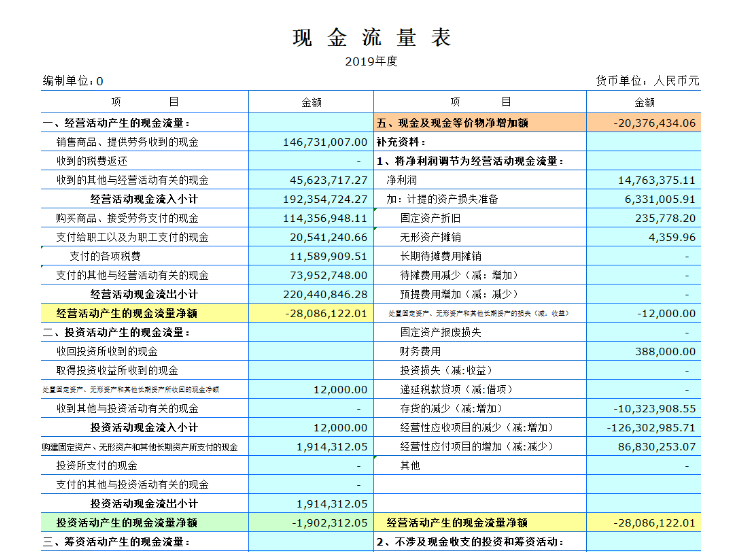 如何编制现金流量表