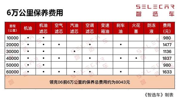 每月养车花费还不到1500元,领克06可以成为年轻人第一