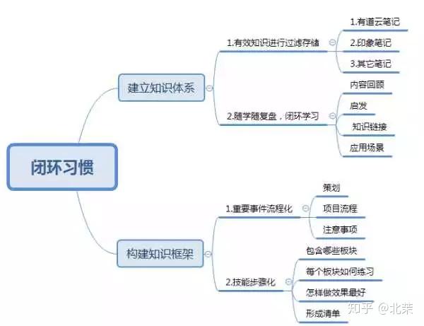 类似物品收纳,分门别类进行整理,什么