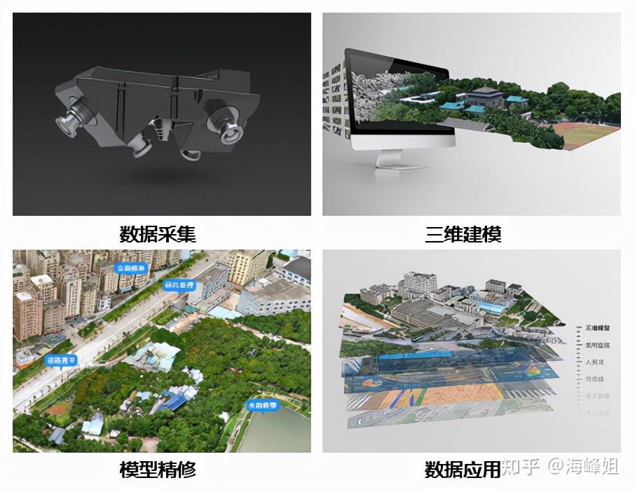 高密三维重建数字系统构建未来世界时空基础
