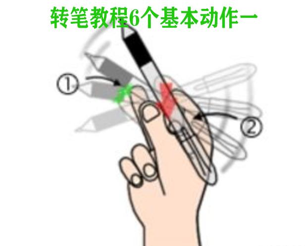 新手必学转笔教程6个基本动作10秒学会