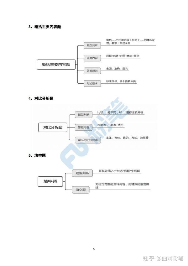 申论思维导图