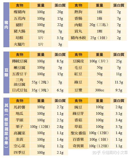 增肌饮食的按键知识!