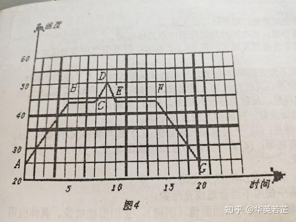 11(晶体熔化和凝固曲线图(非晶体熔化曲线图)