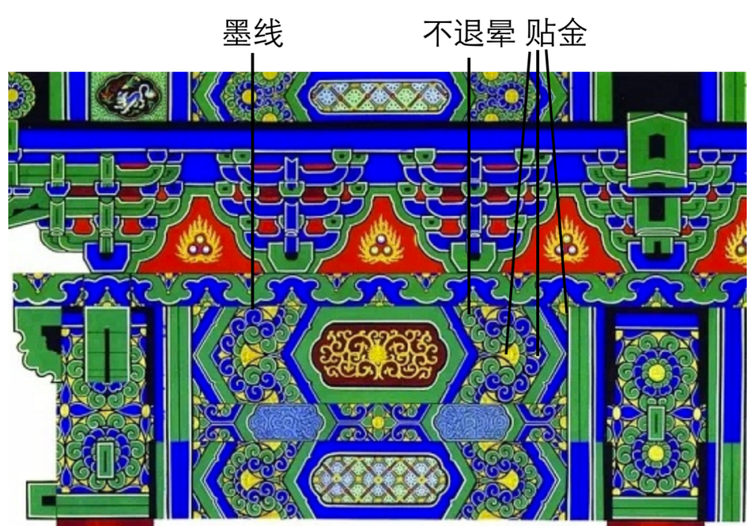 10分钟带你看懂故宫建筑之美清式彩画