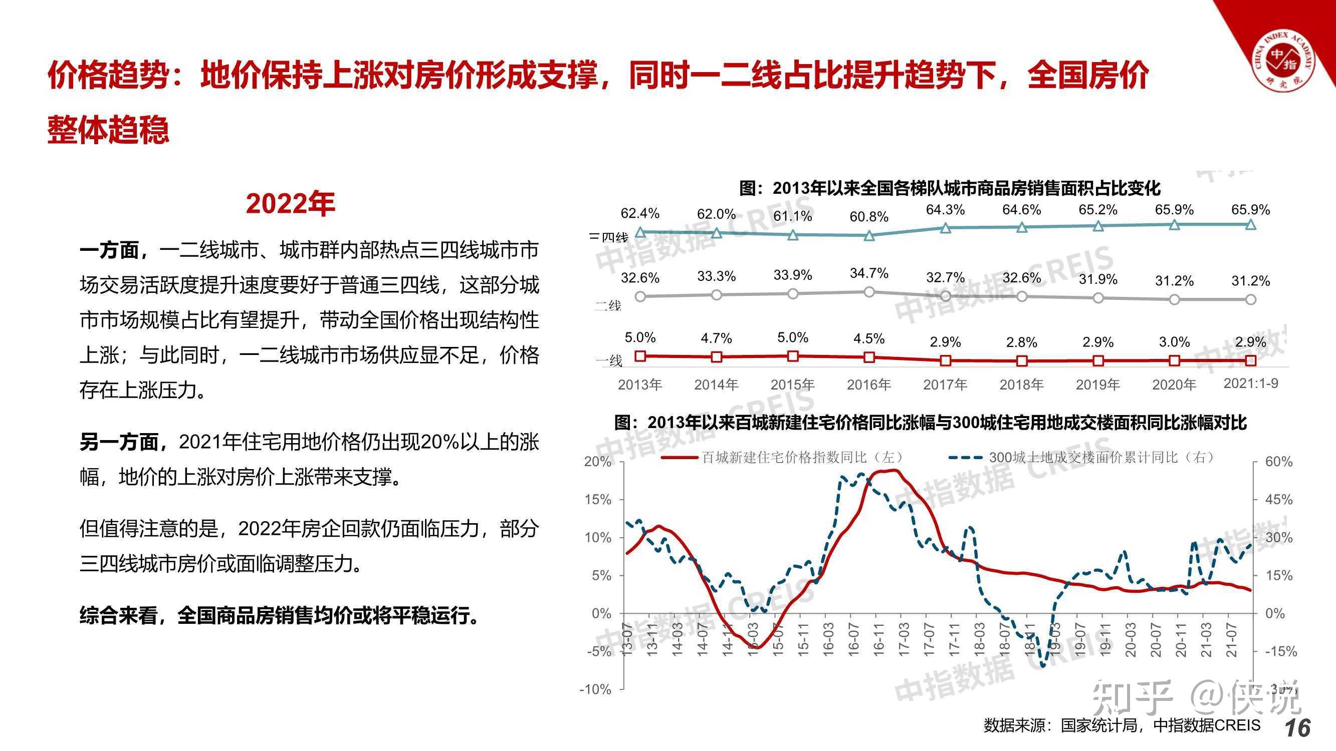 2021中国房地产市场形势总结及2022趋势展望