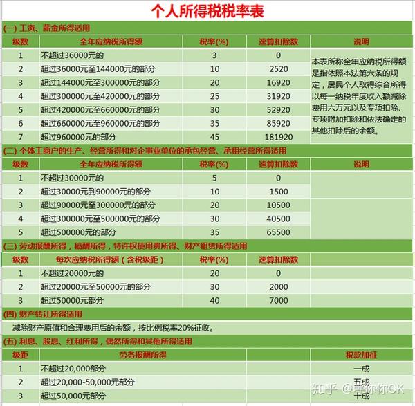 十八种税种应纳税额自动计算模板 企业所得税税率 船舶吨税税率表