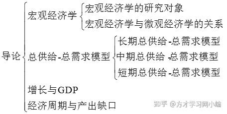 多恩布什宏观经济学第13版笔记和课后习题详解
