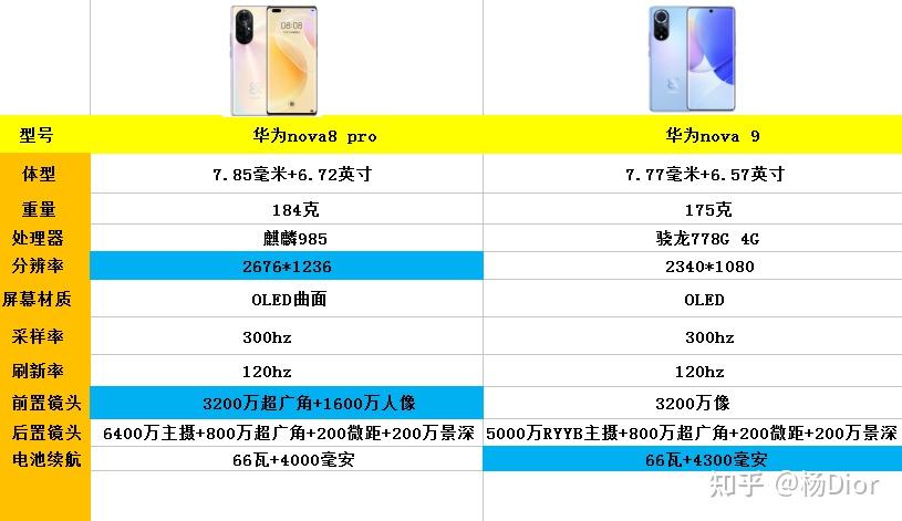 华为nova8pro还是nova9