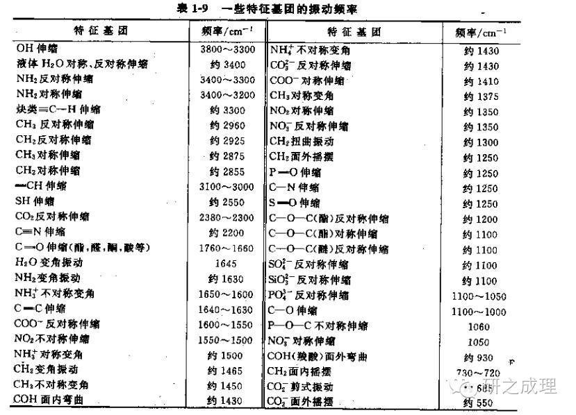 红外光谱图怎么看