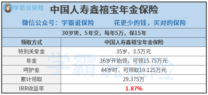 还在劝我买中国人寿鑫禧宝年金保险这么点收益你在糊弄谁呢