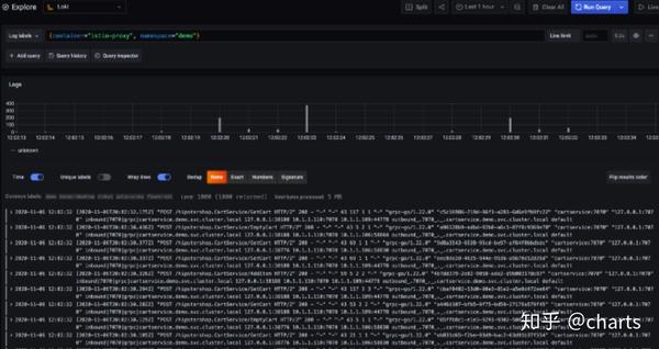 kubernetes与grafanaloki集成