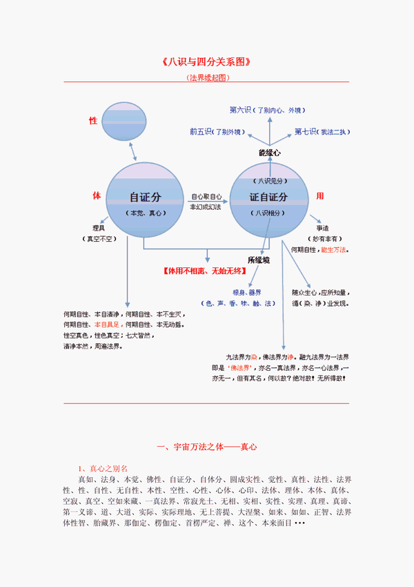 阿赖耶识与如来藏的四点差别慈诚罗珠堪布