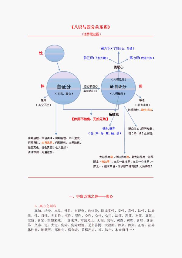 阿赖耶识与如来藏的四点差别慈诚罗珠堪布