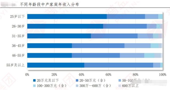 中产家庭资产配置究竟欠缺在哪儿