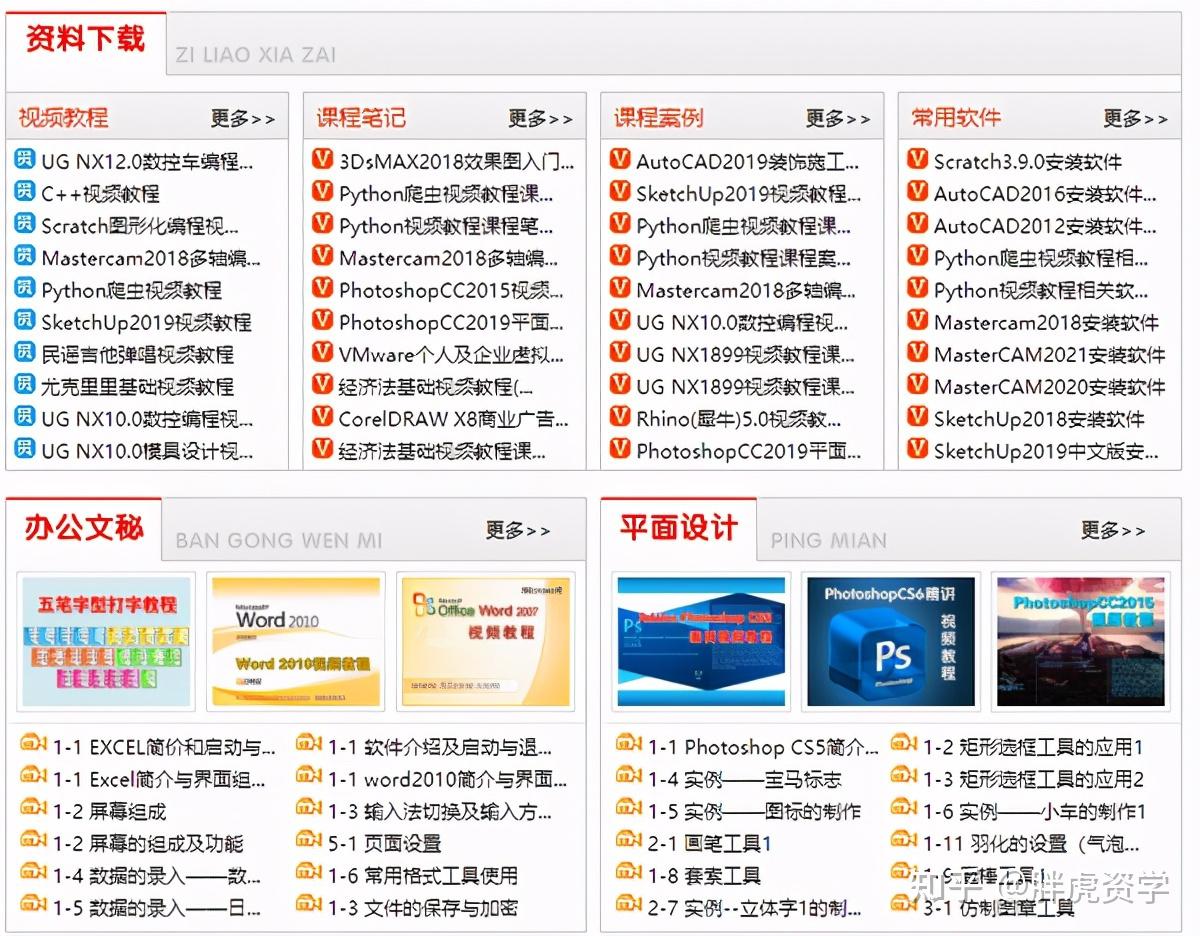 2021自学改变一切这6个资源网站送给你让你轻松升职加薪