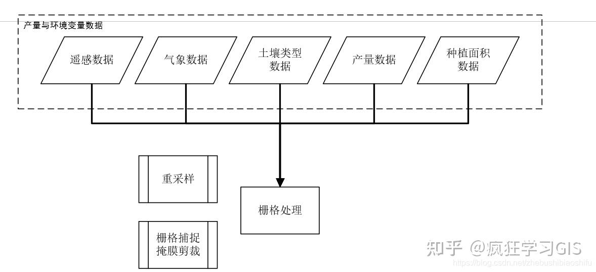 visio绘制论文技术路线图或流程图