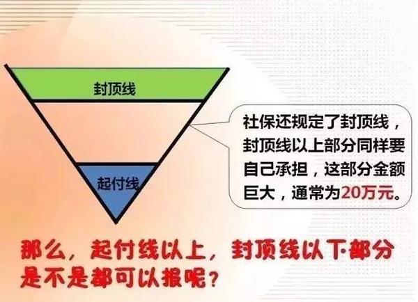 医保v型图,为你解开医保报销的秘密!有医保的一定要看