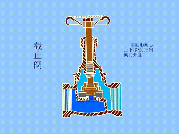 机械设备原理动图100例之120