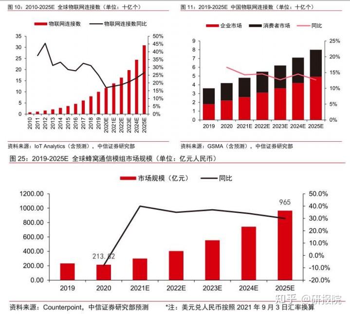 3)竞争格局:全球东升西落,国内强者恒强,双龙头格局已定相比海外厂商