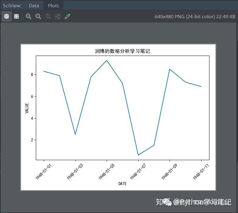 python数据可视化库-matplotlib——折线图,子图绘制