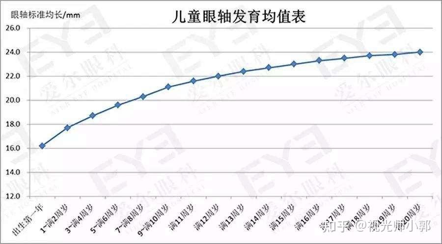 孩子近视度数真的会随着年龄增长而增加吗?