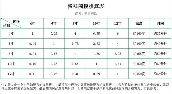 则还需要考虑高度的比例,模具a和b之间的体积比例可以简化为(b的直径