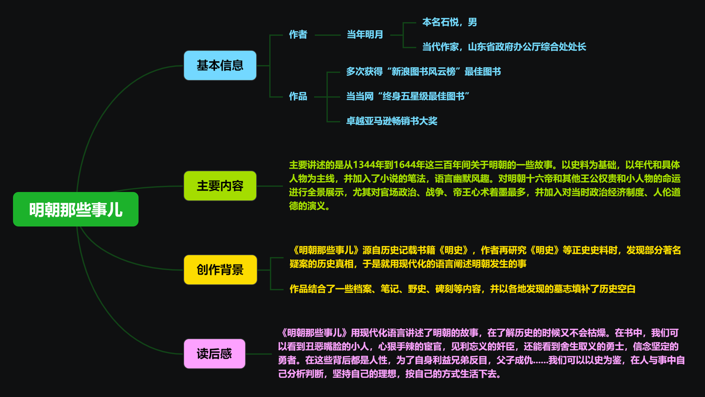 《明朝那些事儿》思维导图 | 历史思维脑图整理