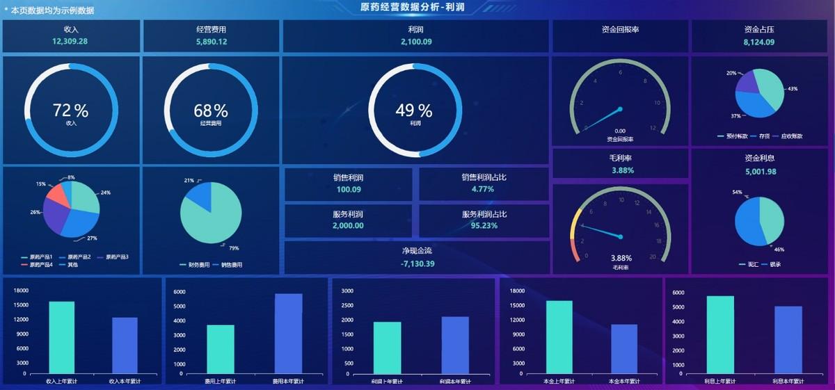 从应用场景中看数据可视化价值  第1张